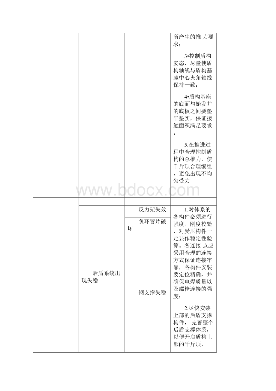 盾构施工中常见的问题及处理措施.docx_第3页