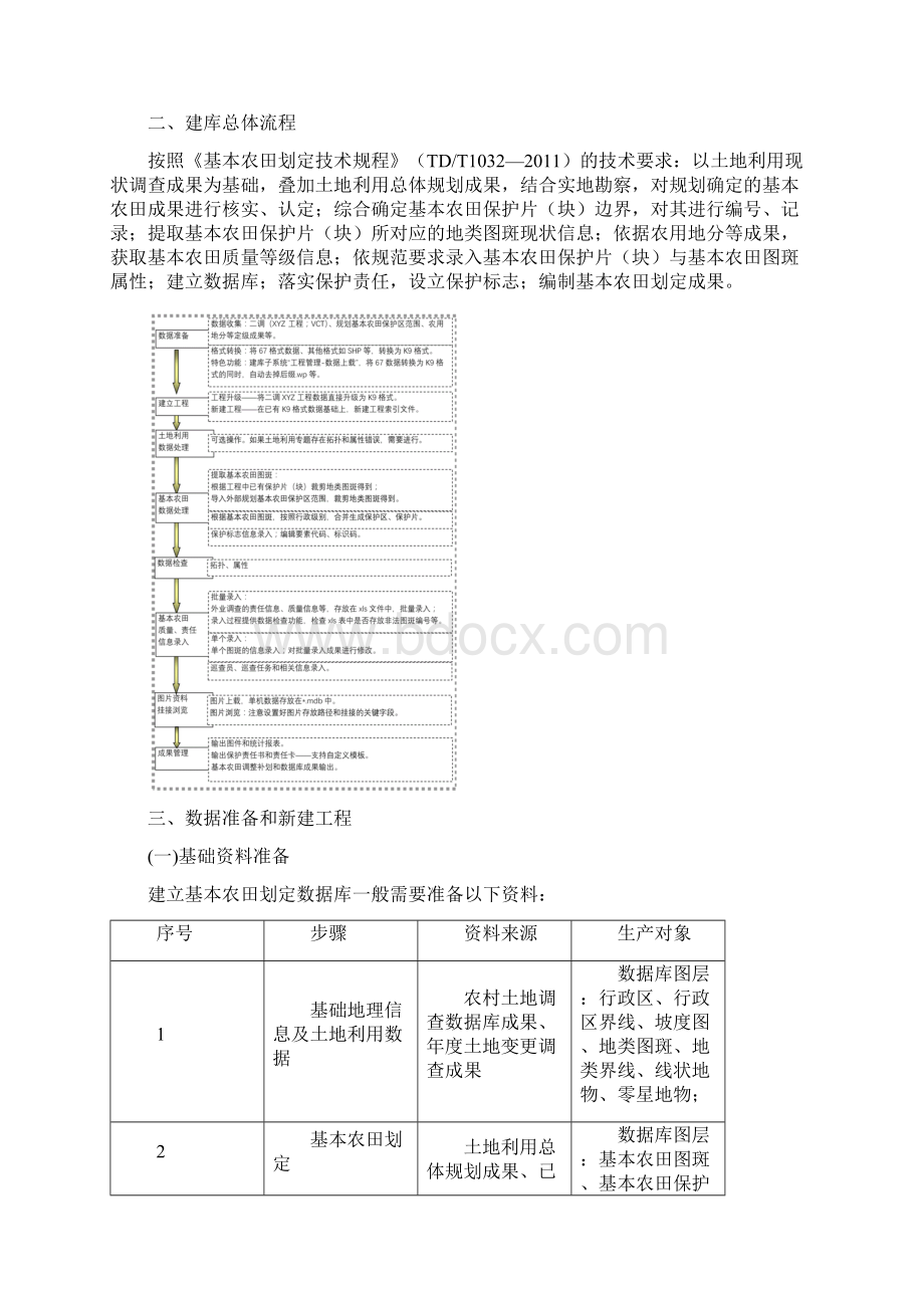 MapGISK9基本农田建库流程0423.docx_第3页