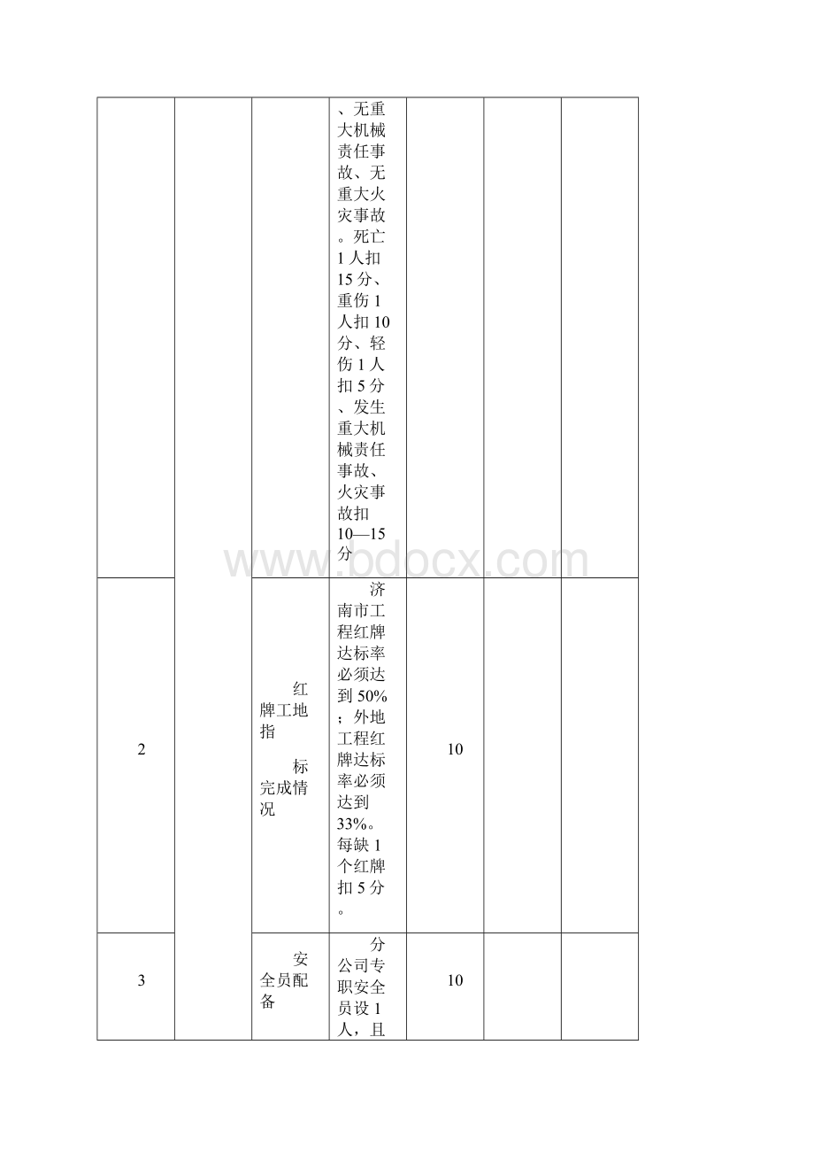 安全生产奖罚规定.docx_第2页