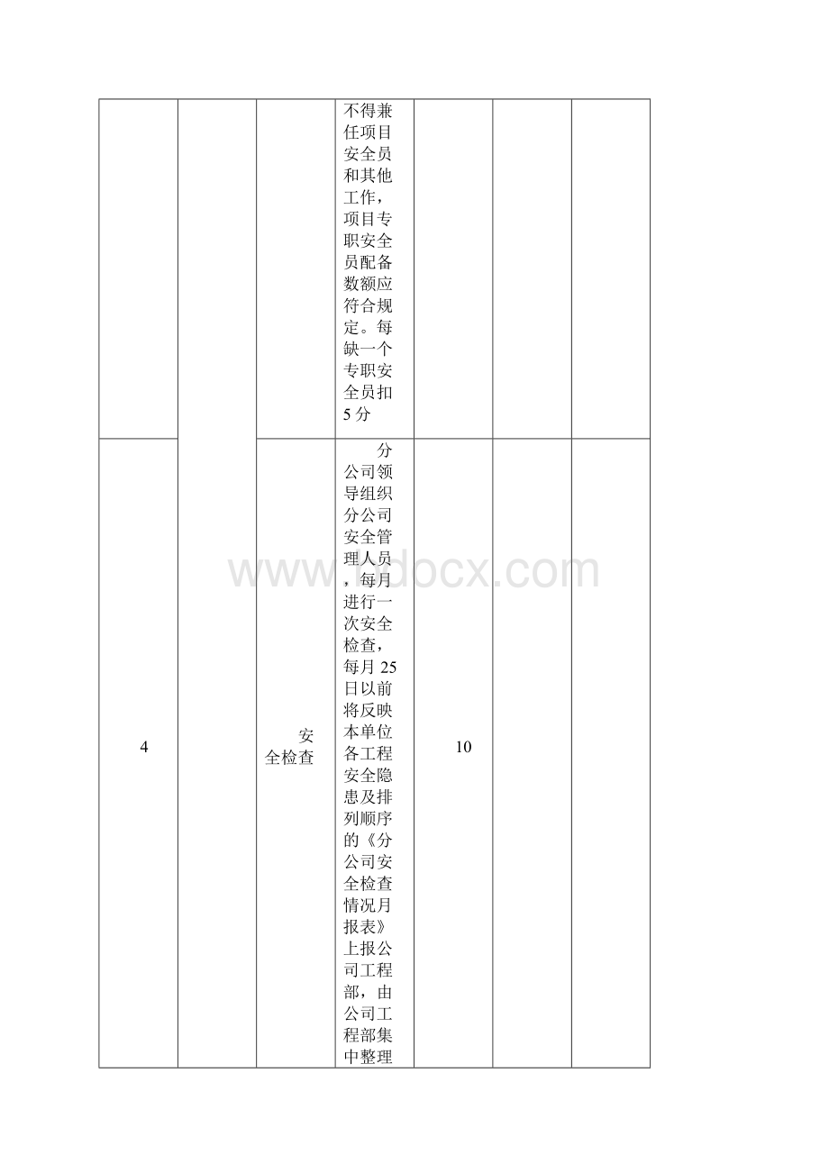 安全生产奖罚规定.docx_第3页