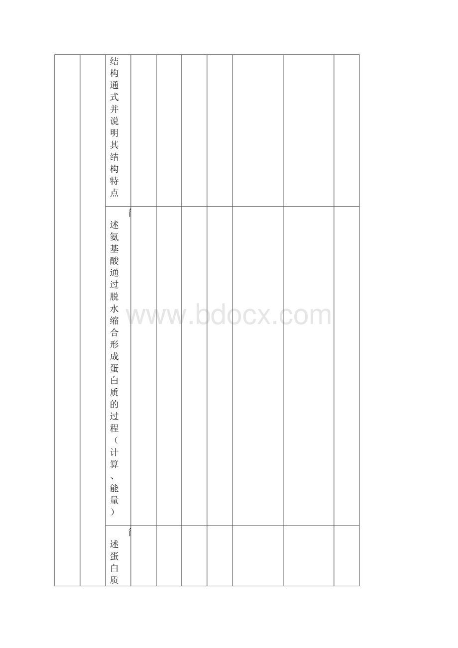 高考生物知识双向细目表和考点细化表.docx_第2页