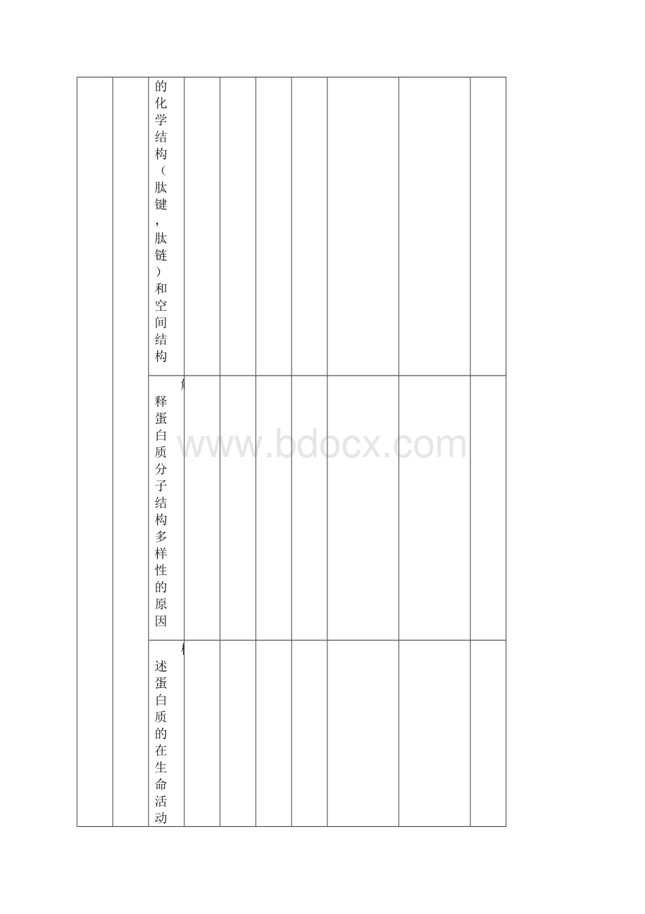 高考生物知识双向细目表和考点细化表.docx_第3页