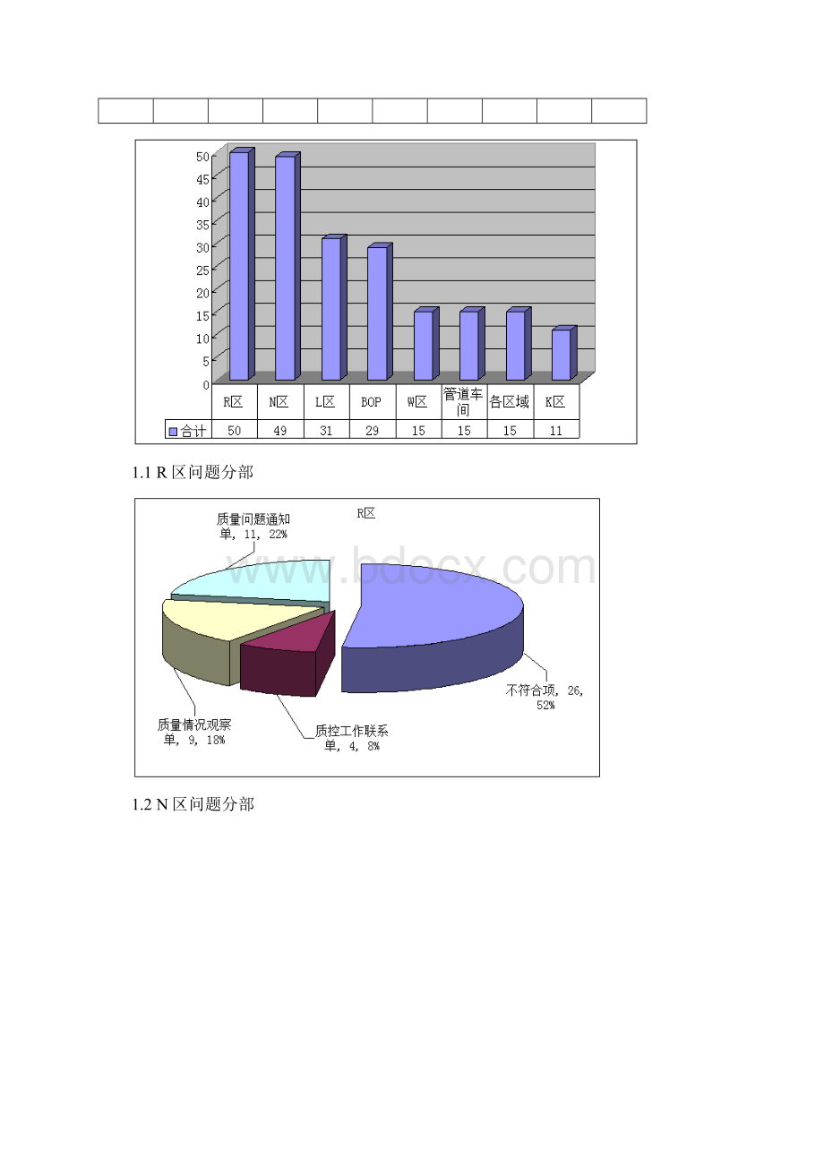 质量问题总结与分析报告范文.docx_第3页