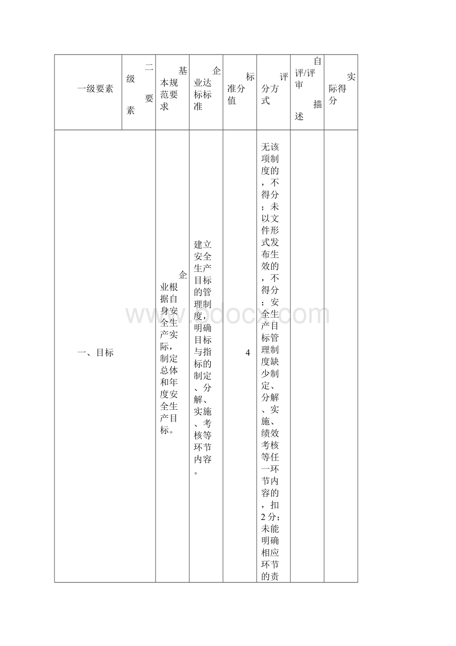 17冶金等工贸企业安全生产标准化基本规范评分细则共45页Word文档格式.docx_第3页