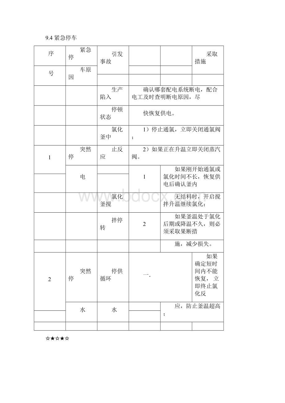 氯化车间安全操作规程Word格式.docx_第3页