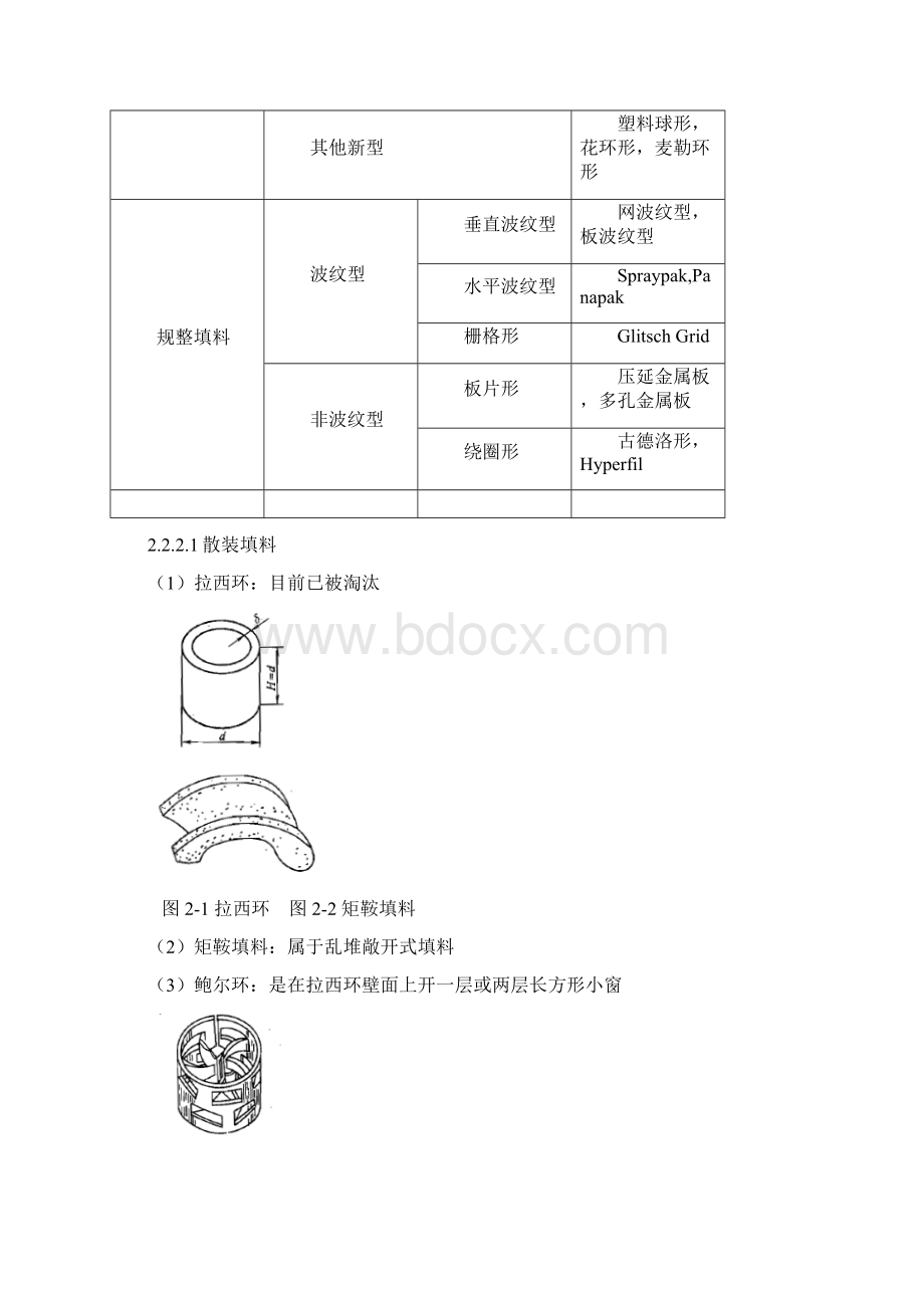 化工设备设计及选型说明书Word文件下载.docx_第3页