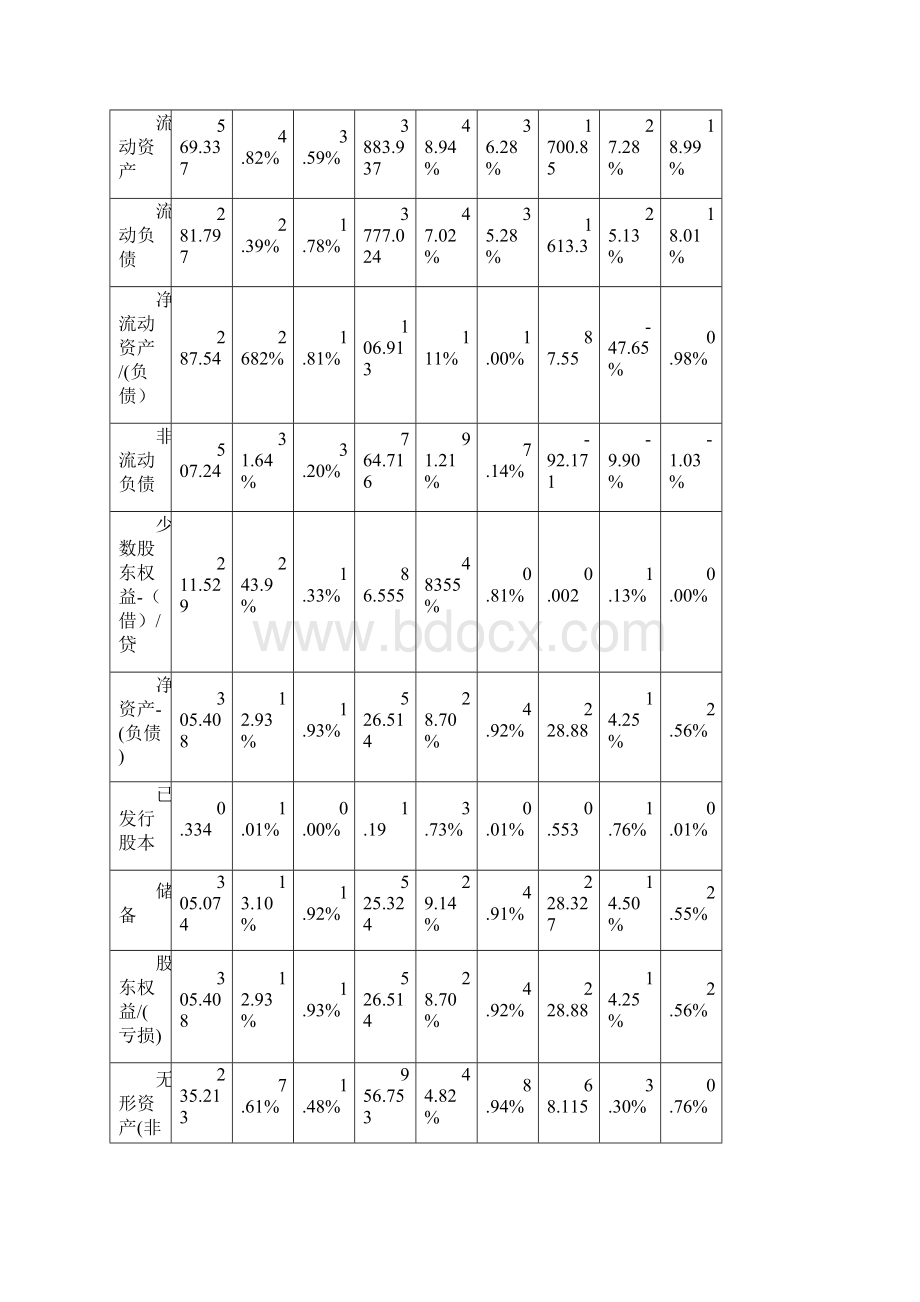 联想集团财务分析报告Word下载.docx_第3页