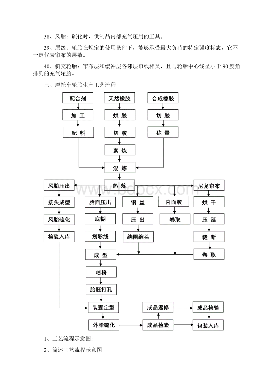 摩托车轮胎生产工艺设计配方技术.docx_第3页