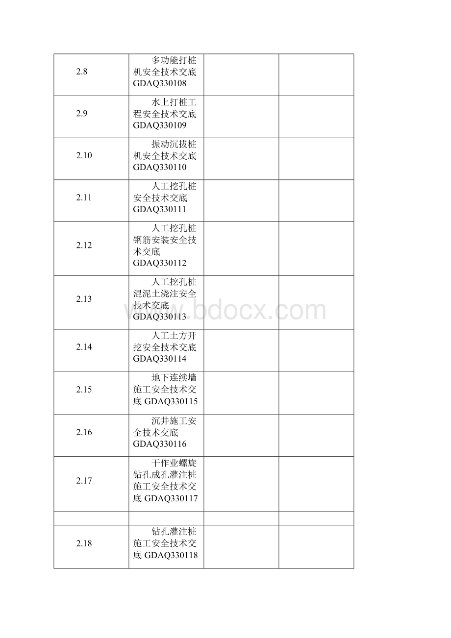 安全技术交底汇总.docx_第2页