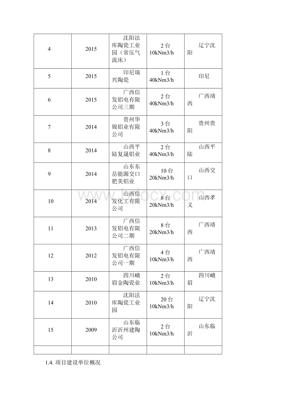 600kNm3h陶瓷工业园项目煤气化项目建议书.docx_第3页