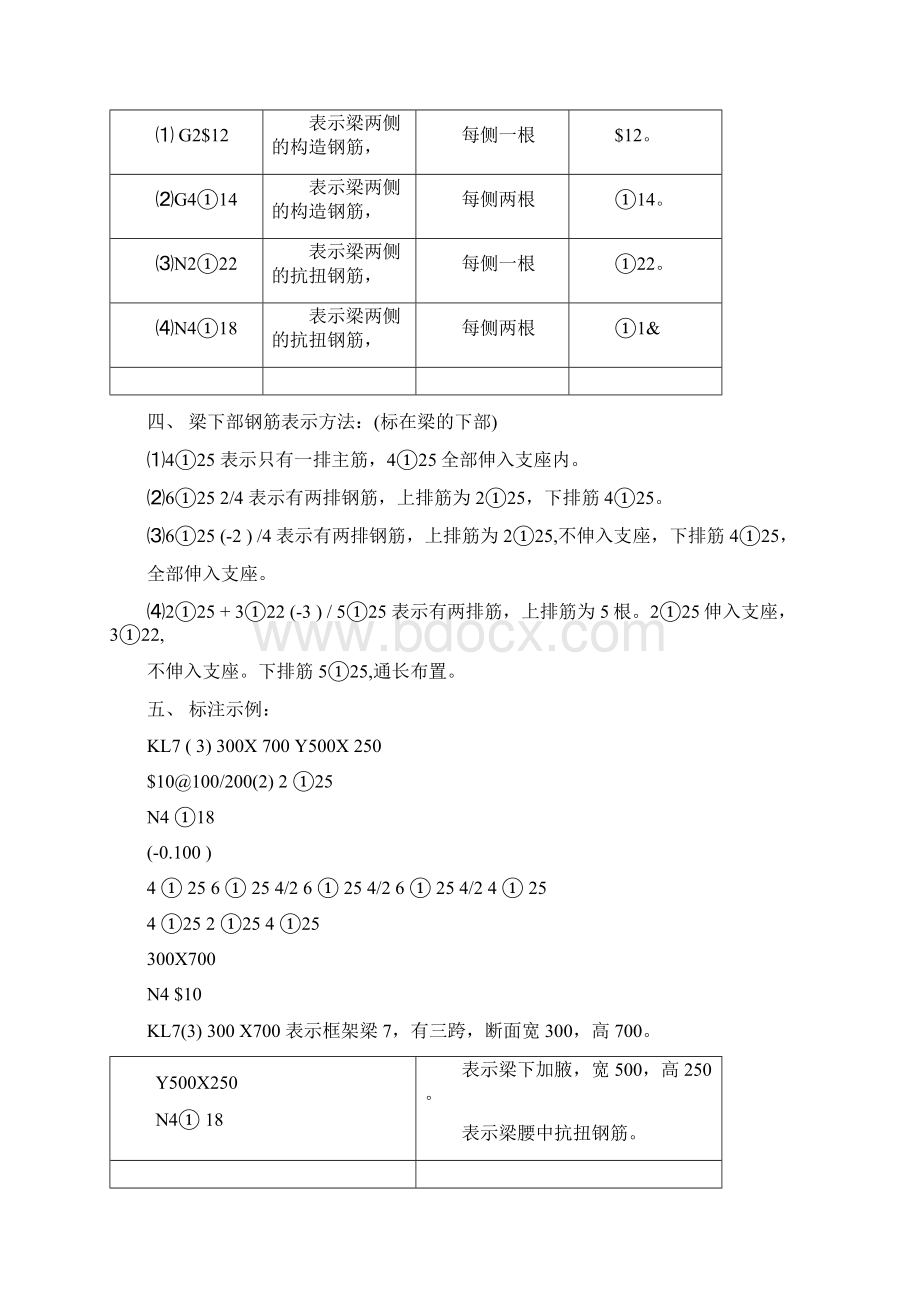 钢筋识图入门知识大全文档格式.docx_第2页