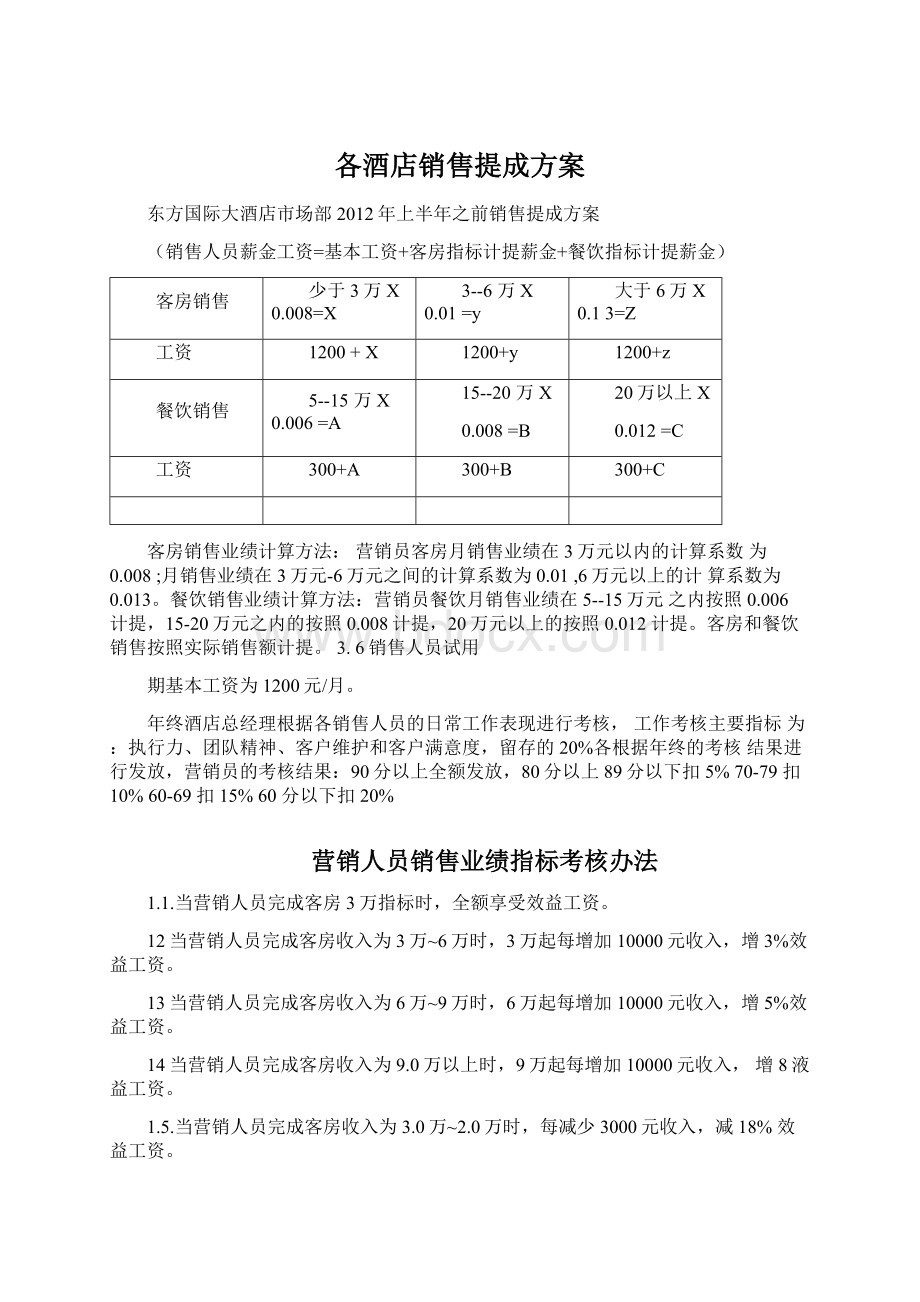 各酒店销售提成方案文档格式.docx_第1页