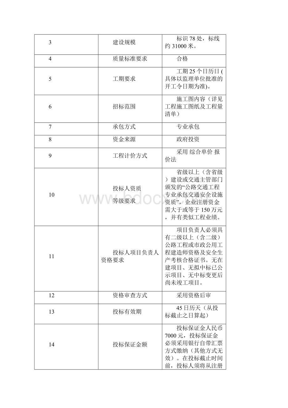 绿道示范段标识标线采购及安装.docx_第2页