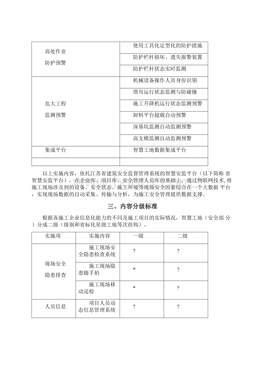 江苏省智慧工地安全部分实施指南.docx_第2页