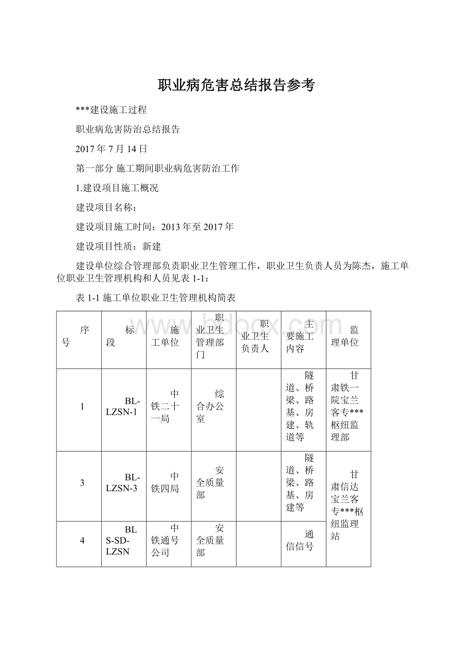 职业病危害总结报告参考.docx