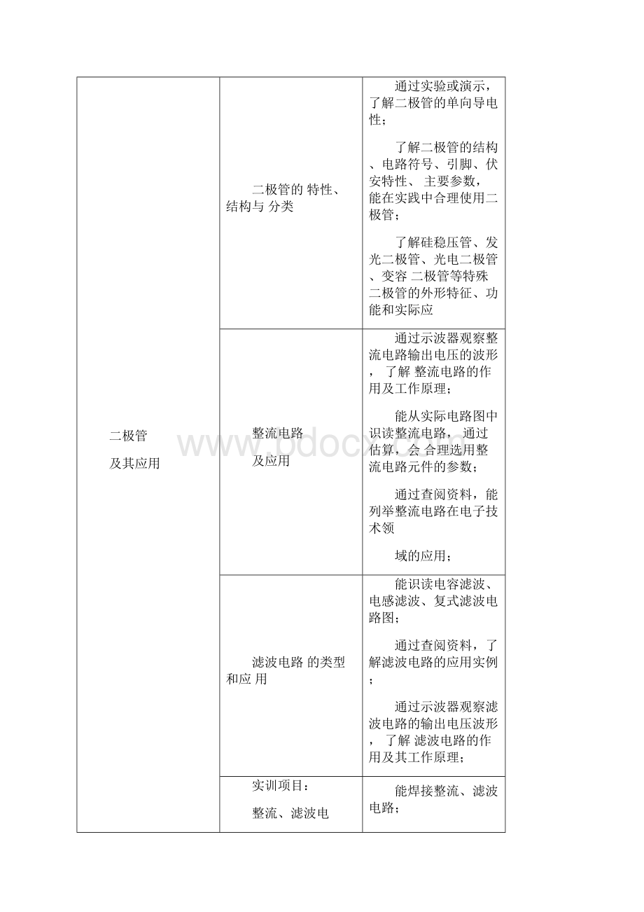 电子技术基础与技能教学大纲Word格式.docx_第2页