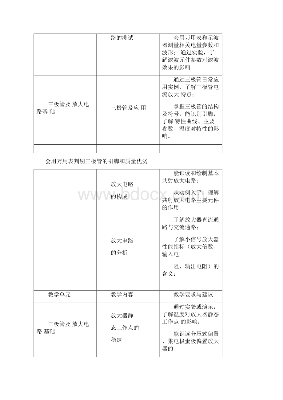 电子技术基础与技能教学大纲Word格式.docx_第3页