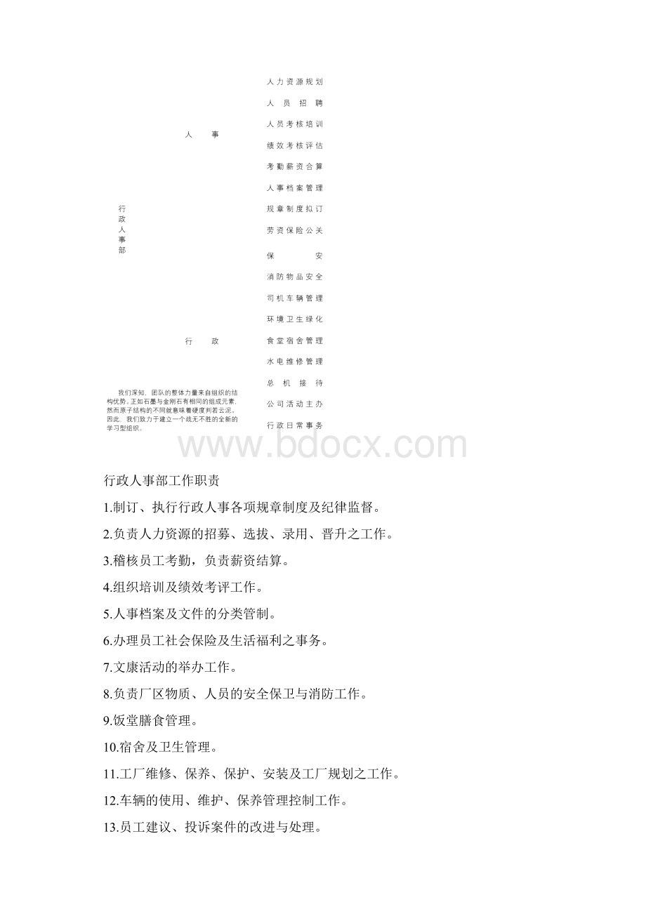 行政人力资源管理制度Word文档下载推荐.docx_第2页