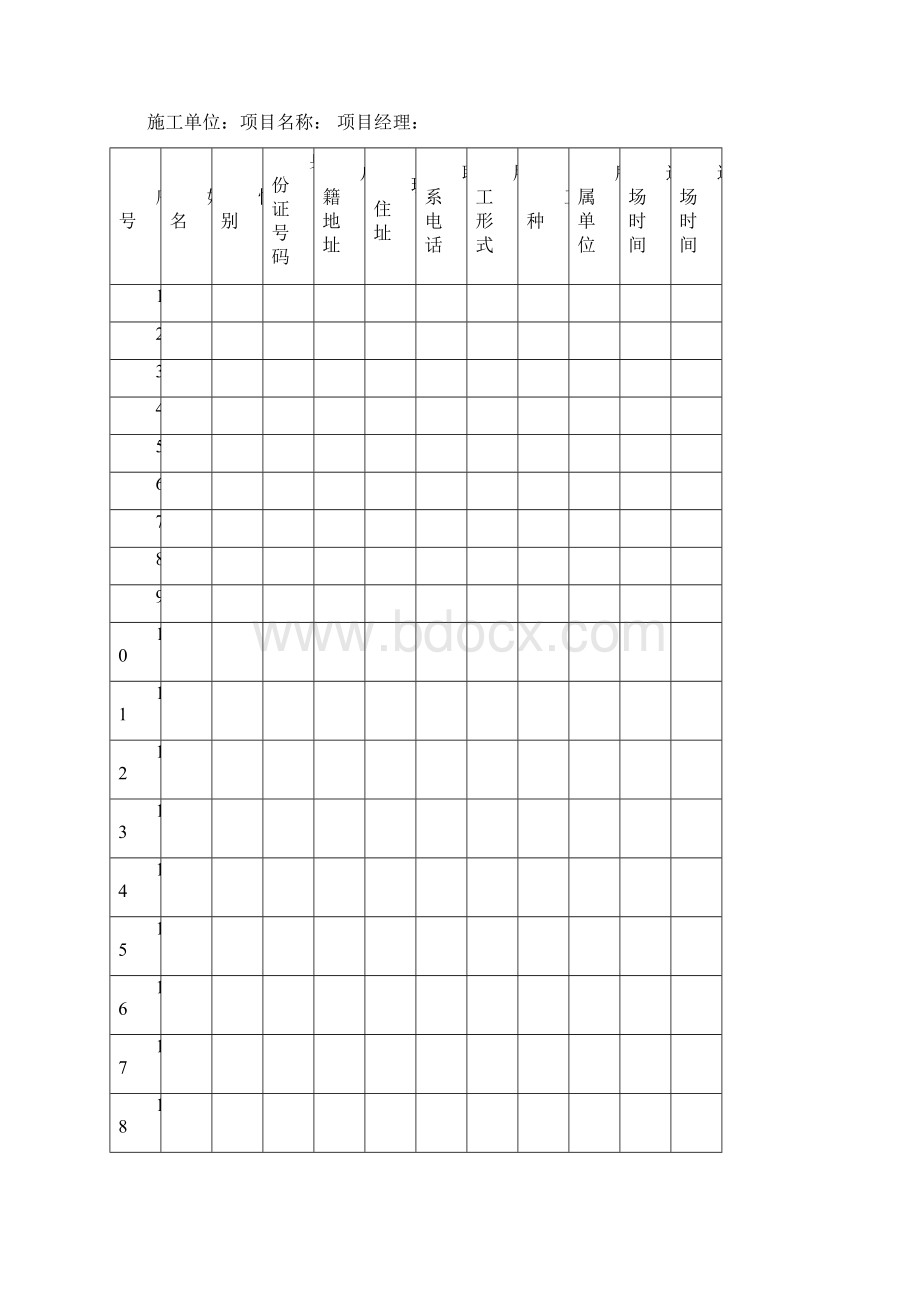 工程项目保障农民工工资支付工作督查台帐 11567.docx_第3页