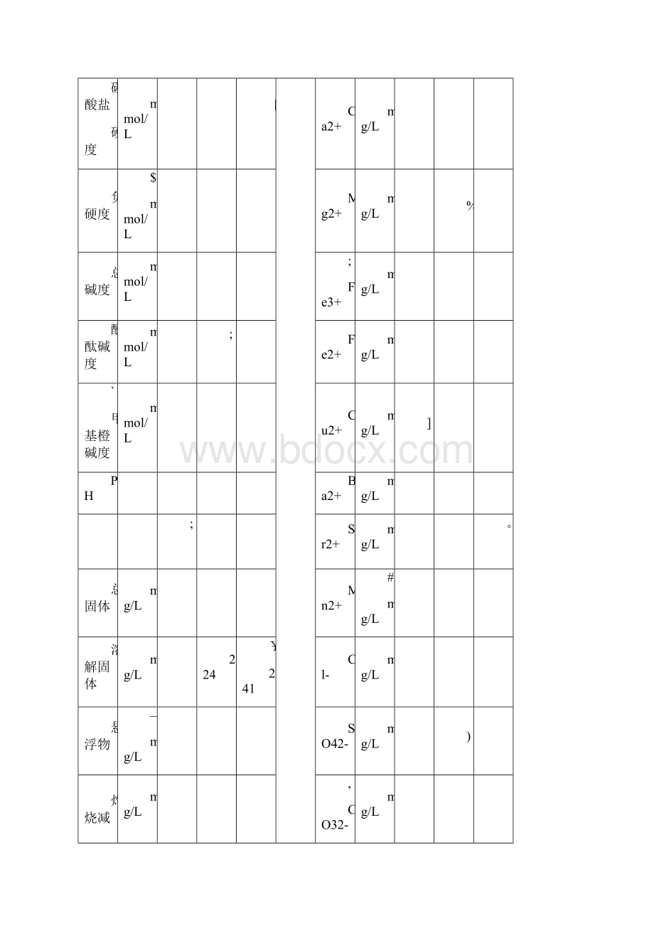 多介质过滤器+超滤+反渗透装置+除碳器+混床调试方案.docx_第2页