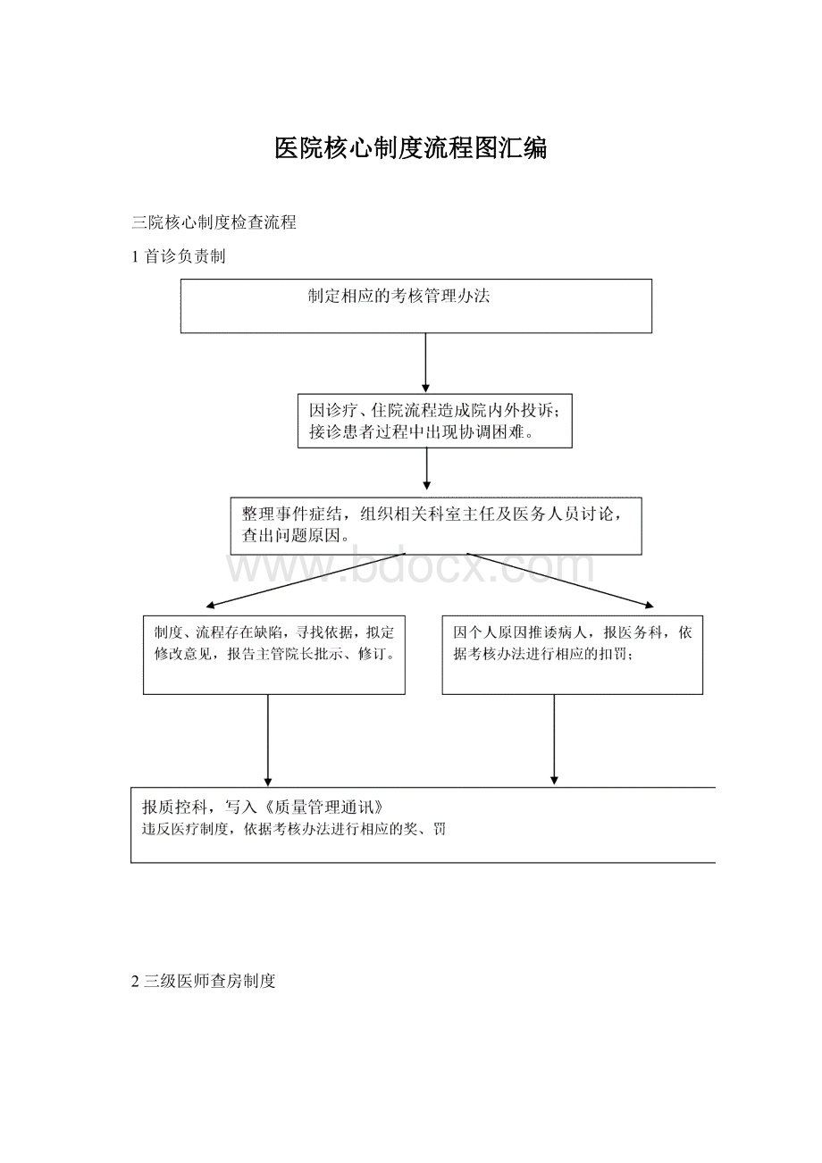 医院核心制度流程图汇编Word文件下载.docx