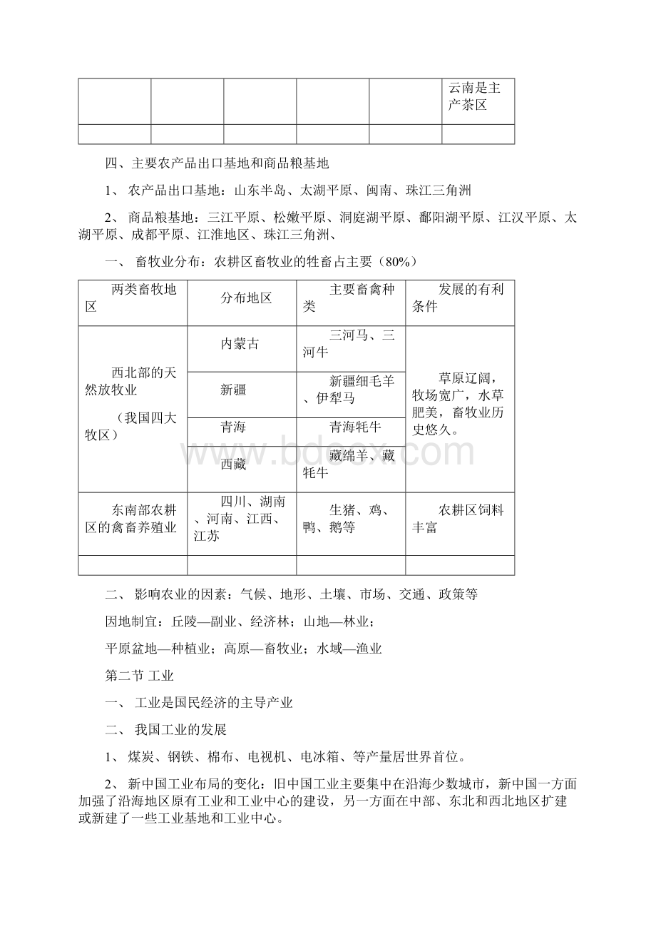 湘教版八年级下册地理复习提纲.docx_第2页