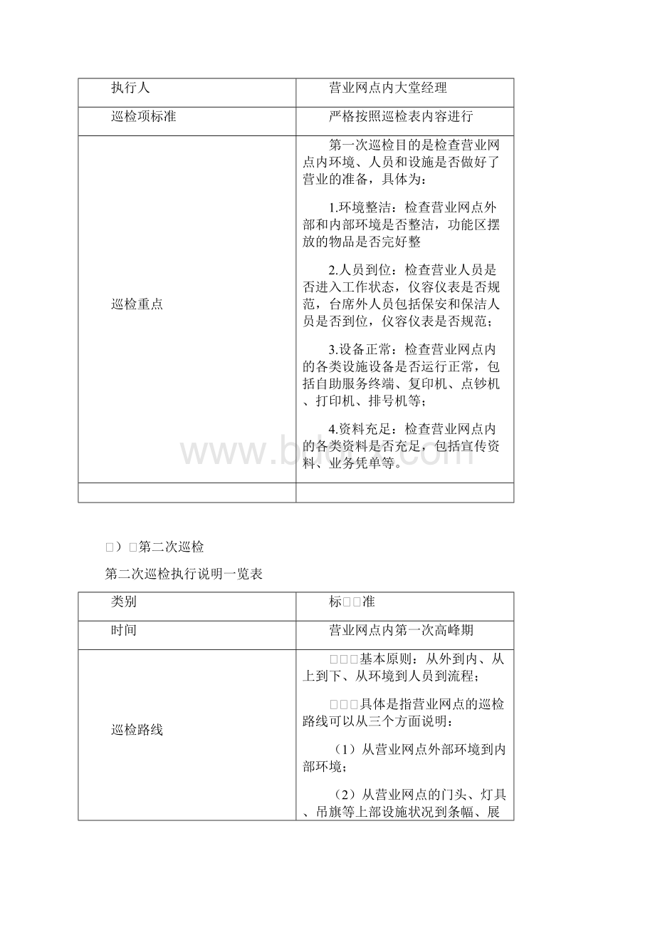 商业银行大堂经理网点巡检执行对照表.docx_第2页