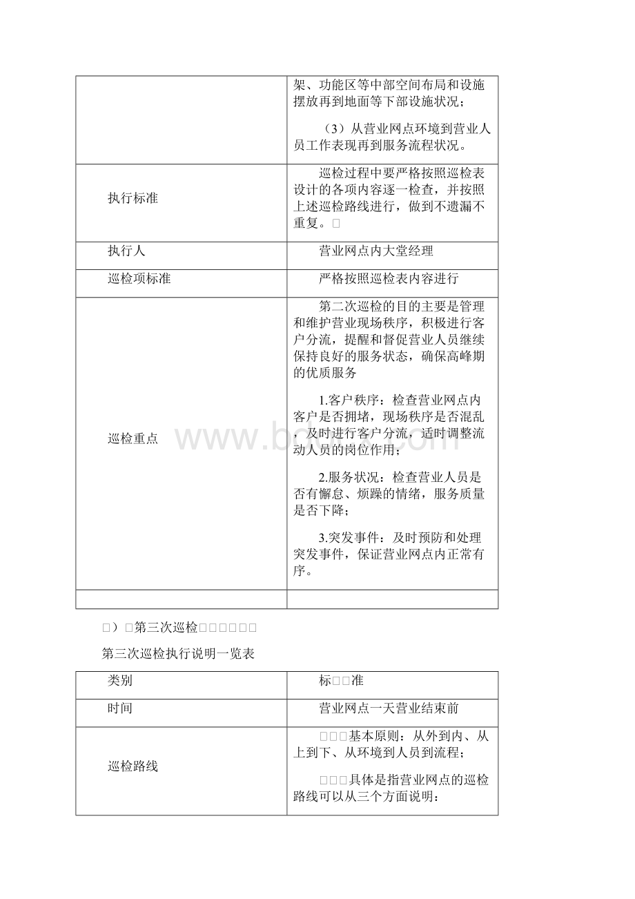 商业银行大堂经理网点巡检执行对照表.docx_第3页