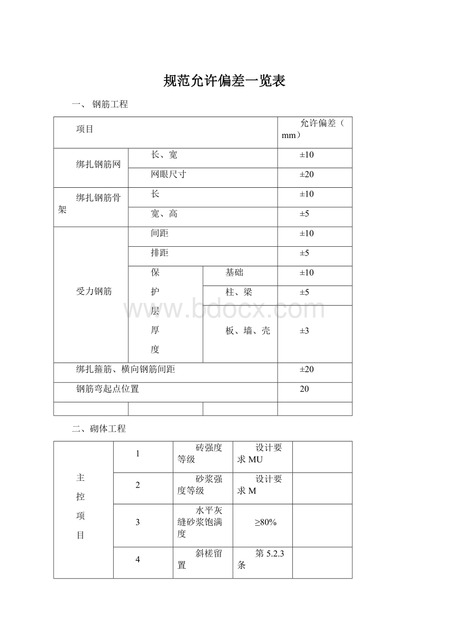 规范允许偏差一览表Word文档下载推荐.docx