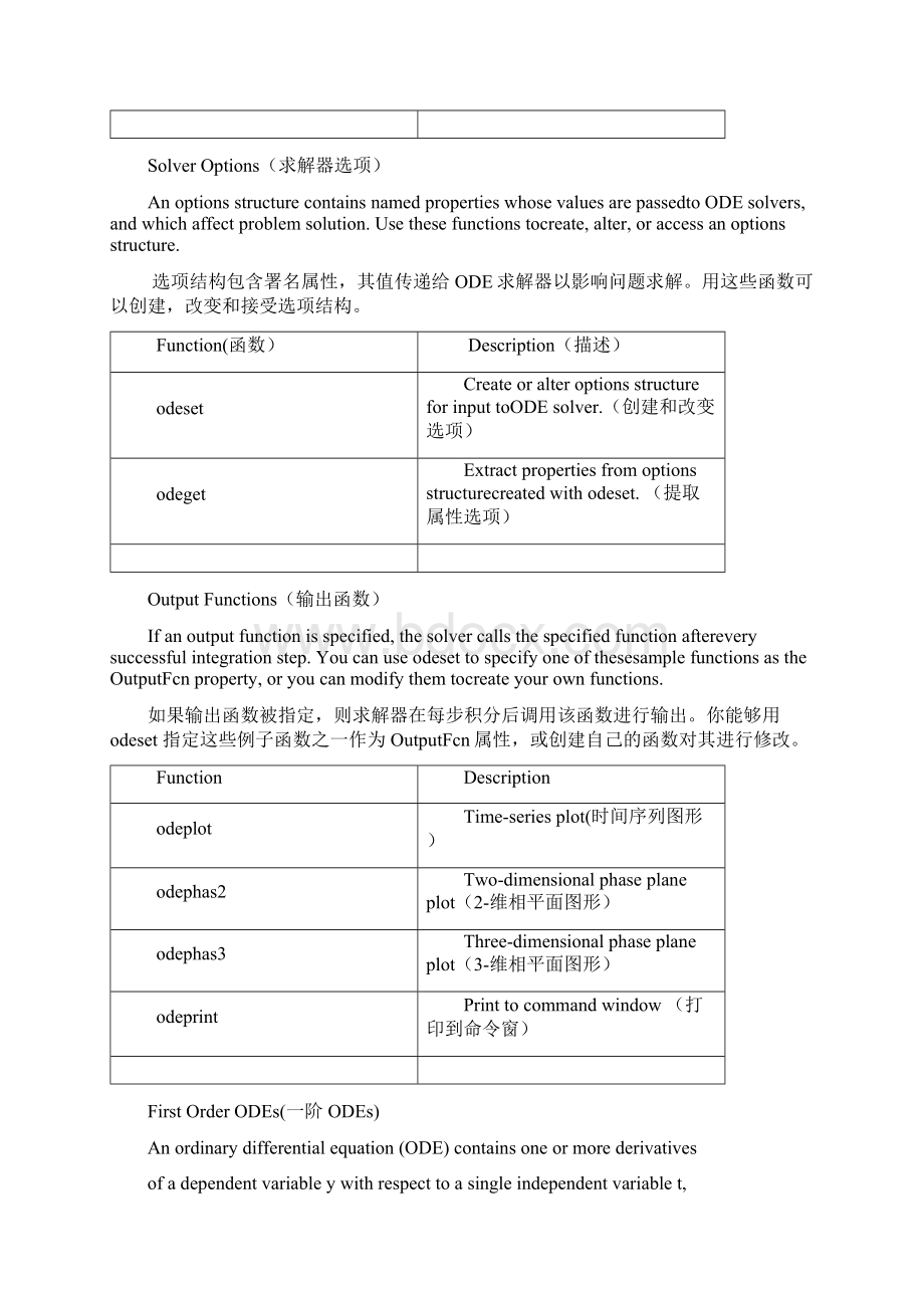 中mathematics工具箱使用Word格式文档下载.docx_第3页