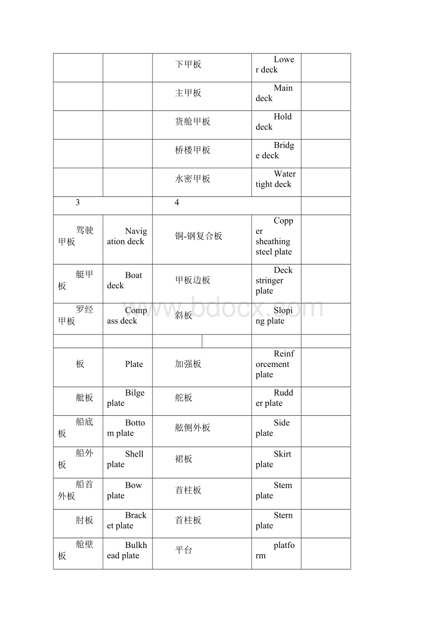 船舶修造英语实用词汇知识手册Word文件下载.docx_第2页