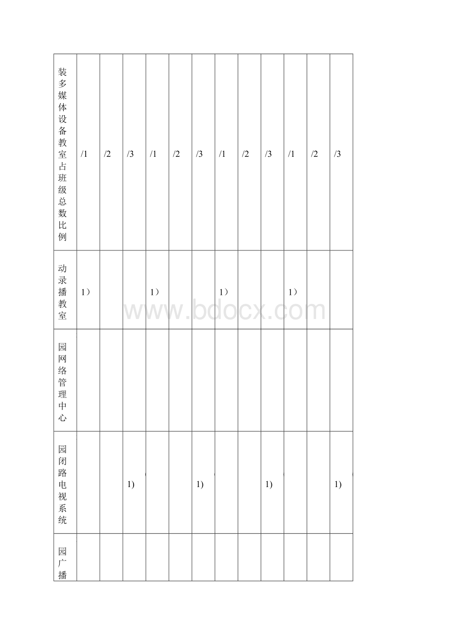 江苏省小学信息技术装备标准.docx_第2页