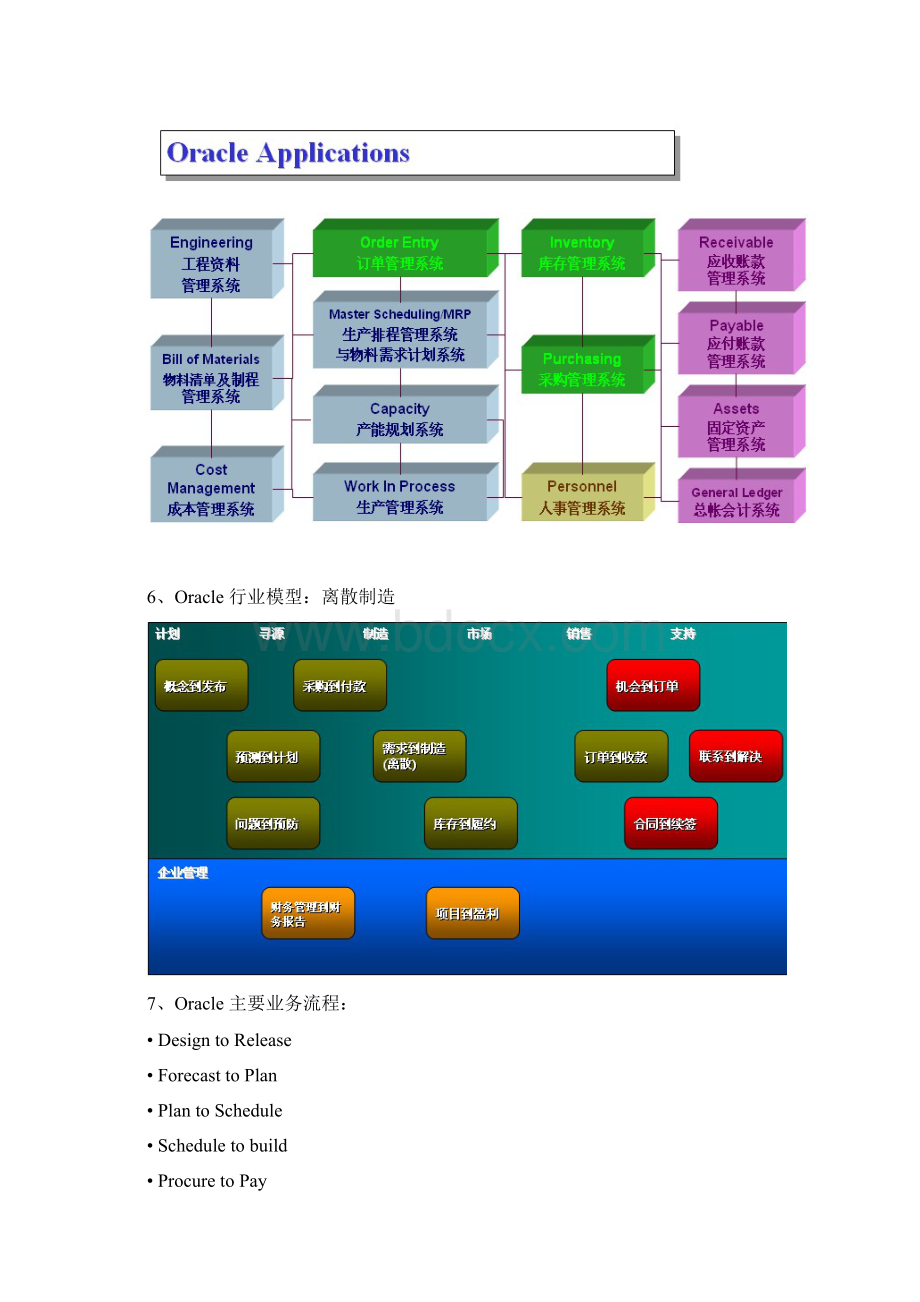 oracleEBS各模块流程图文档格式.docx_第3页