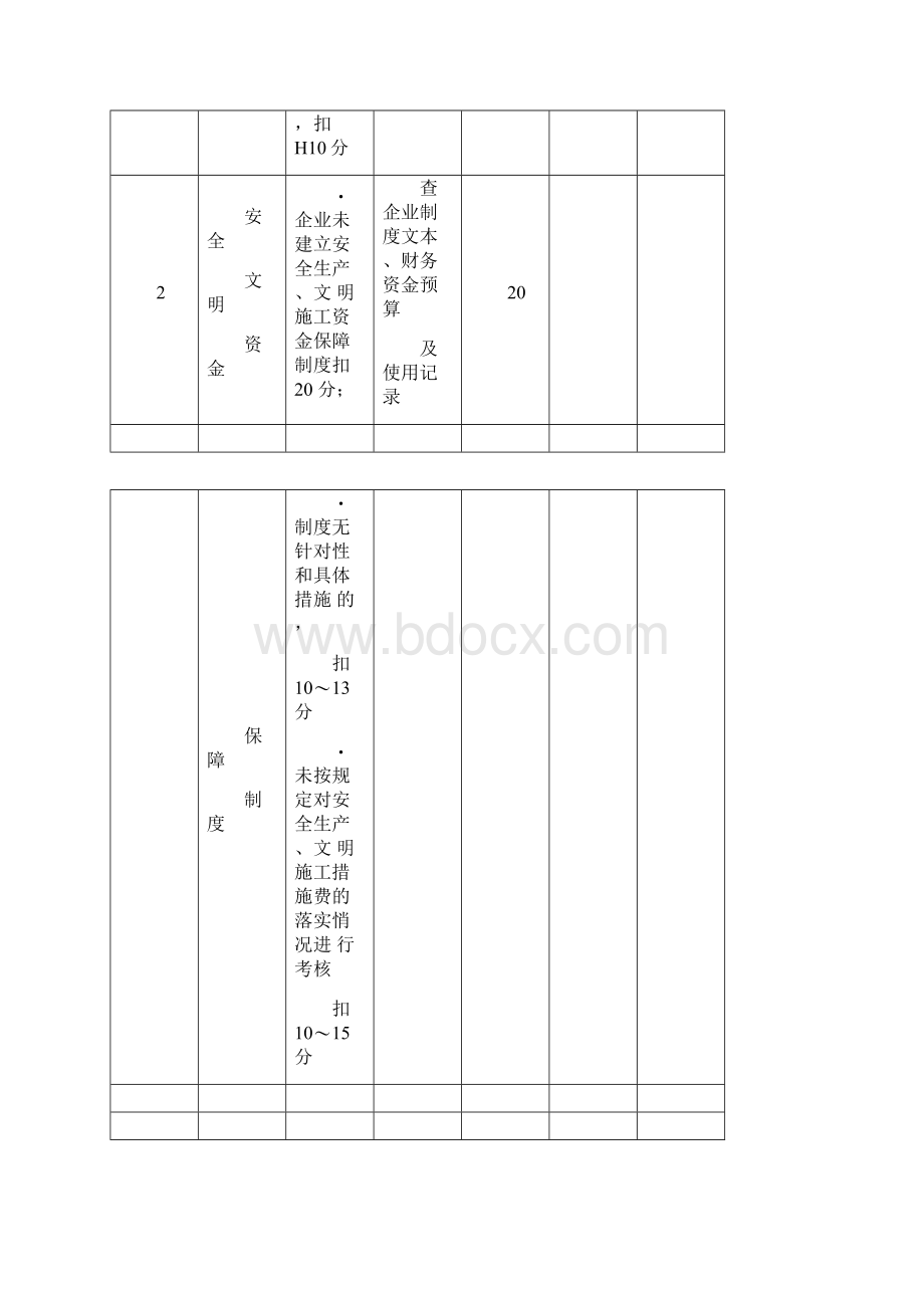 施工企业安全生产评价标准jgjt77评分表.docx_第3页