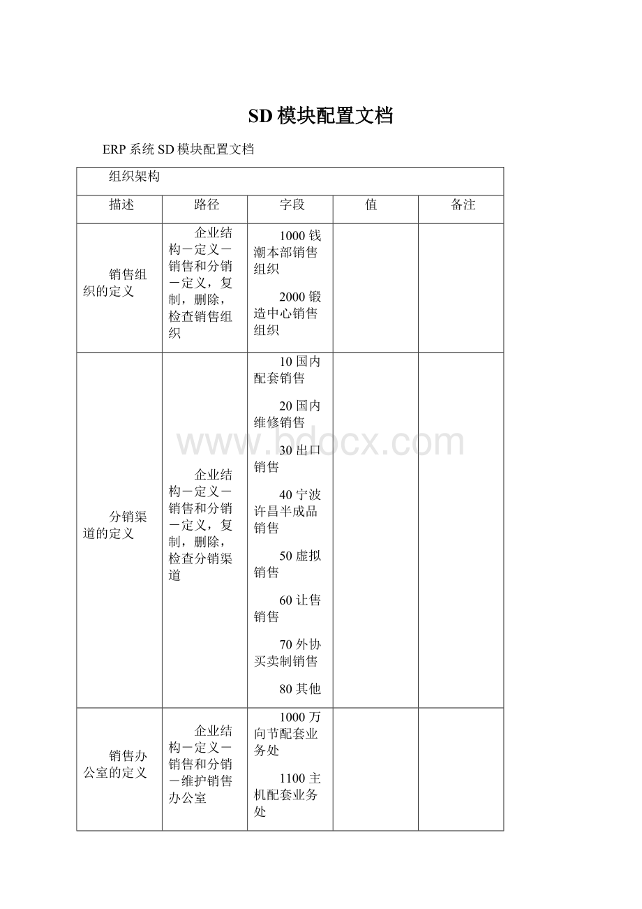 SD模块配置文档.docx_第1页