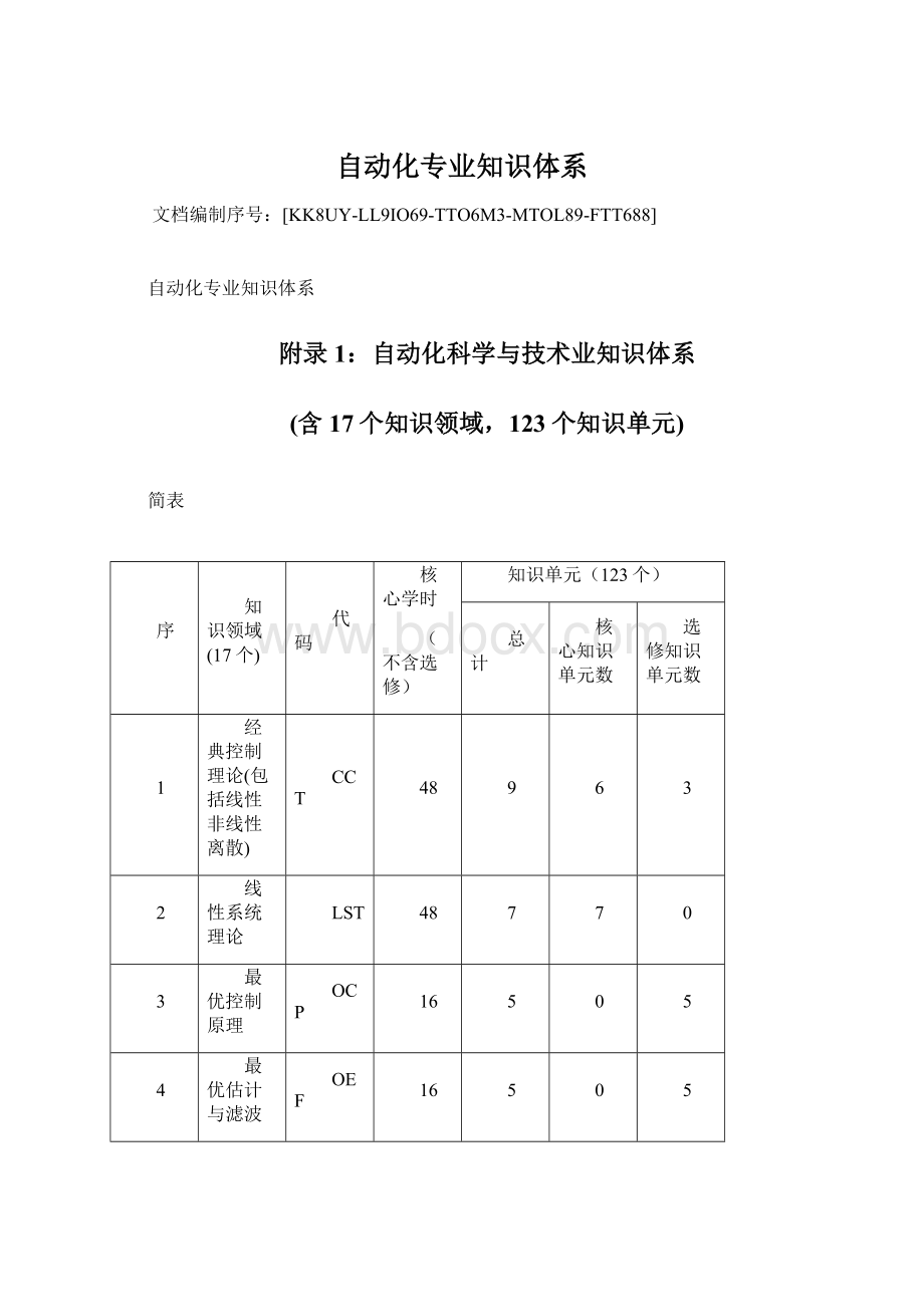 自动化专业知识体系Word格式.docx