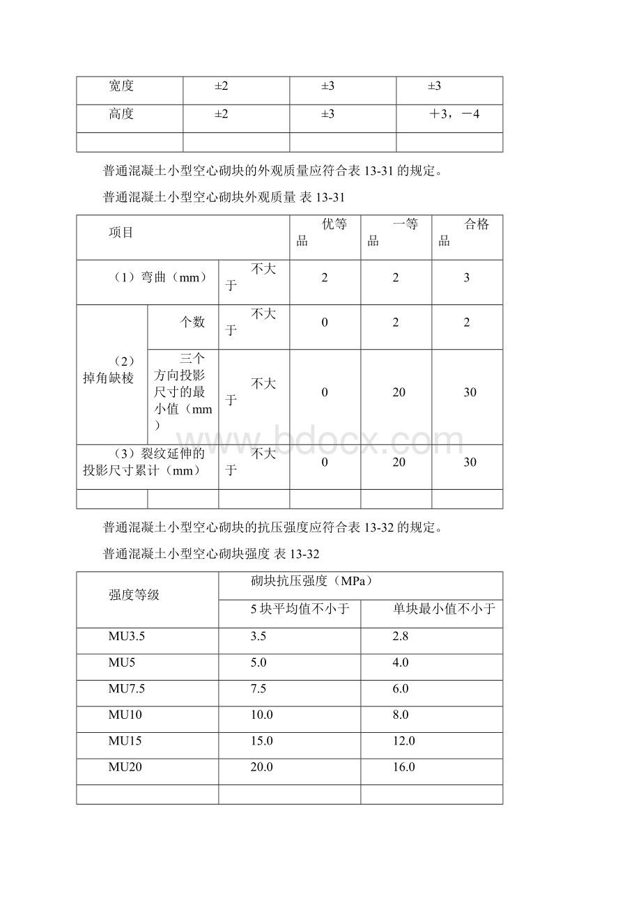 混凝土小型空心砌块砌体工程.docx_第2页