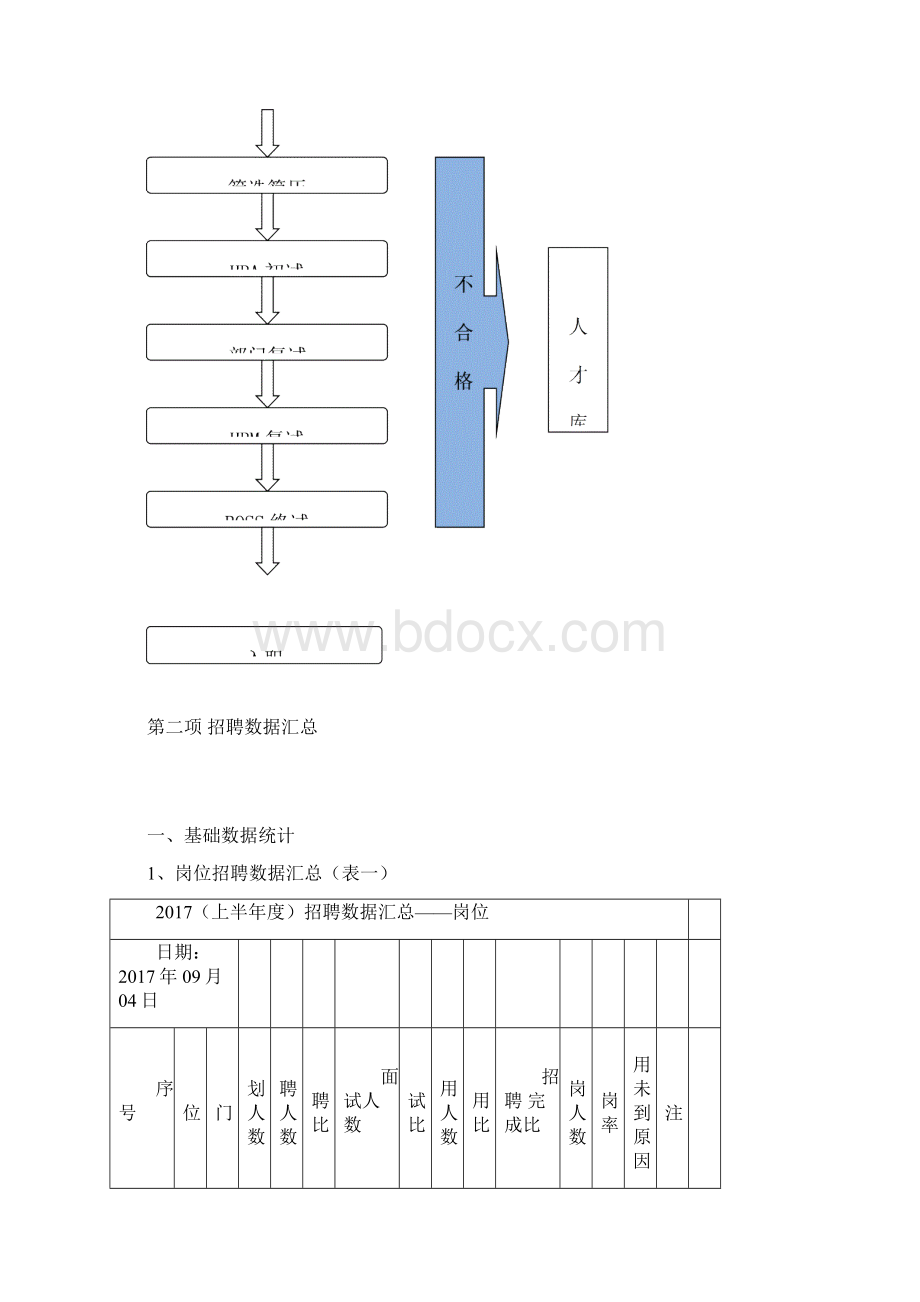 最完整的招聘分析报告.docx_第2页