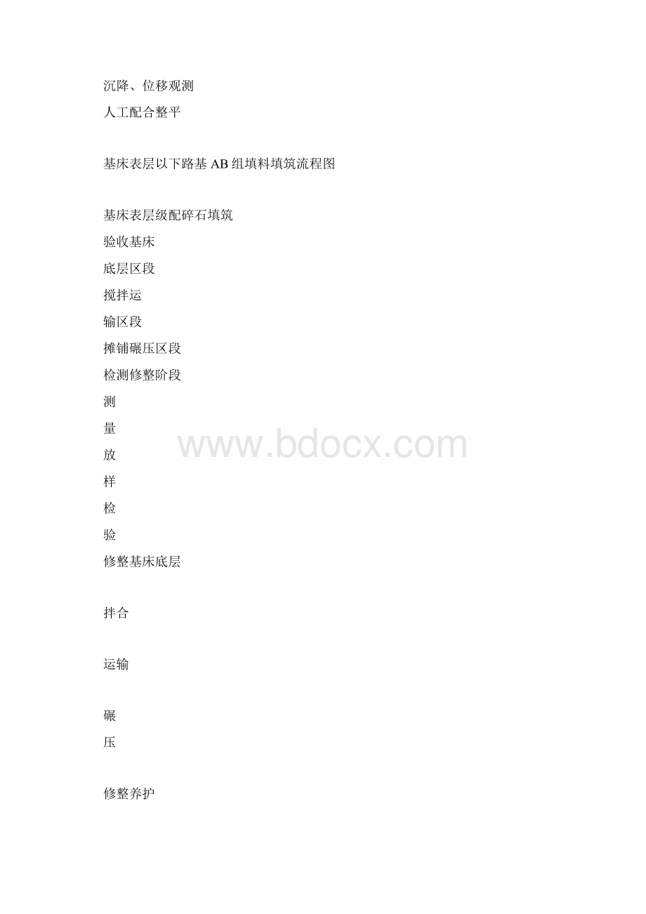 路基AB料级配碎石填筑Word格式.docx_第3页