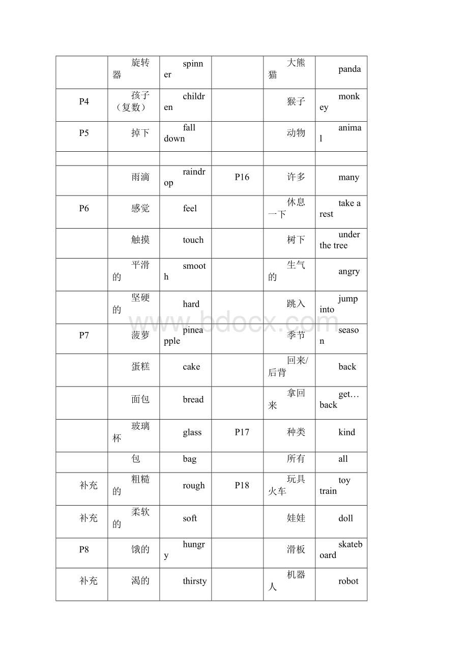 上海新教材三年级下册英语3B牛津英语单词表Word文档格式.docx_第2页