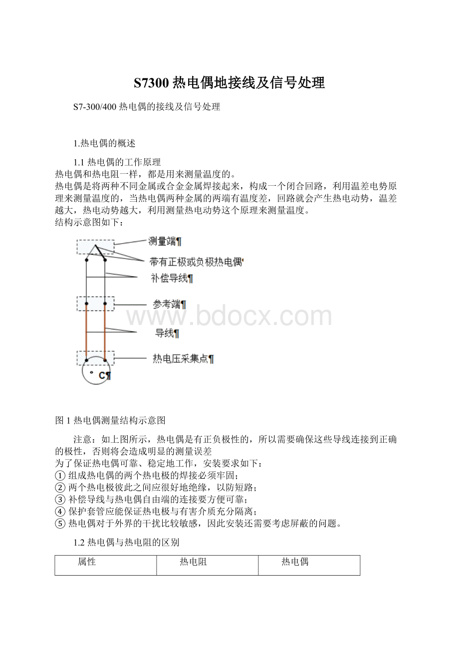 S7300热电偶地接线及信号处理.docx