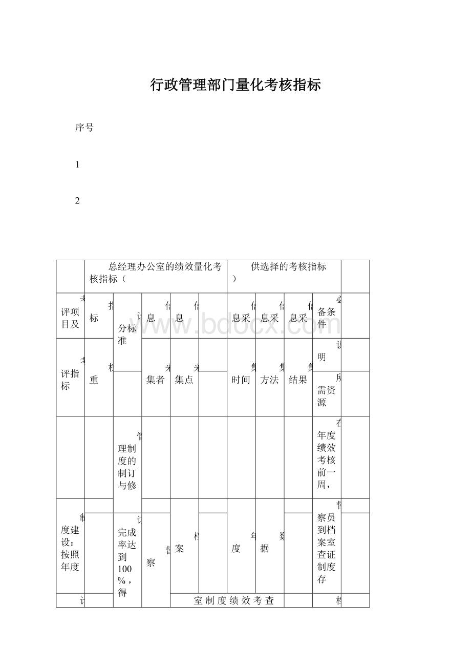 行政管理部门量化考核指标.docx