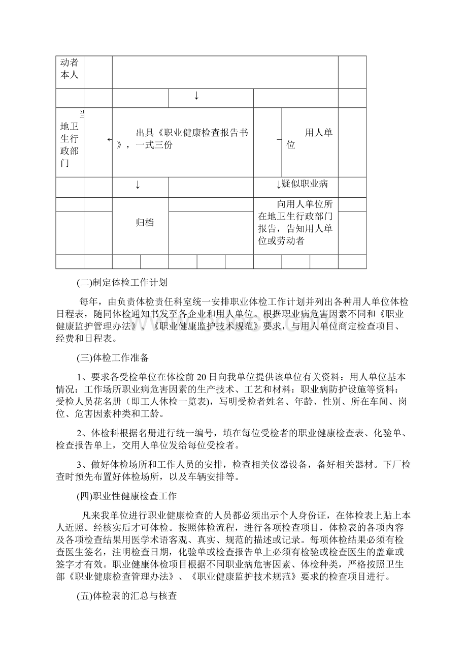 职业健康检查制度.docx_第2页