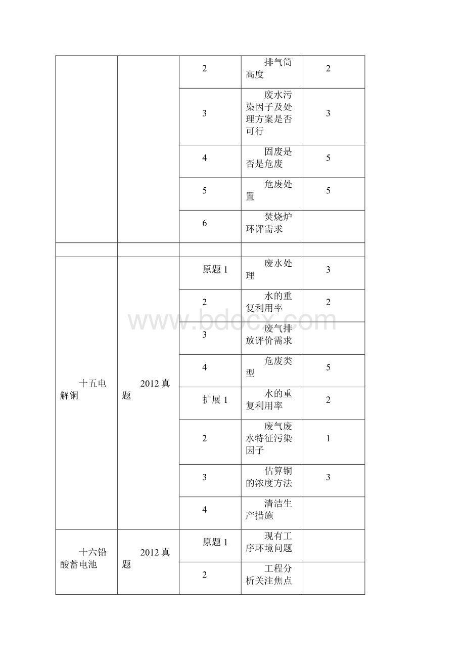 案例分析污染类Word文档下载推荐.docx_第3页