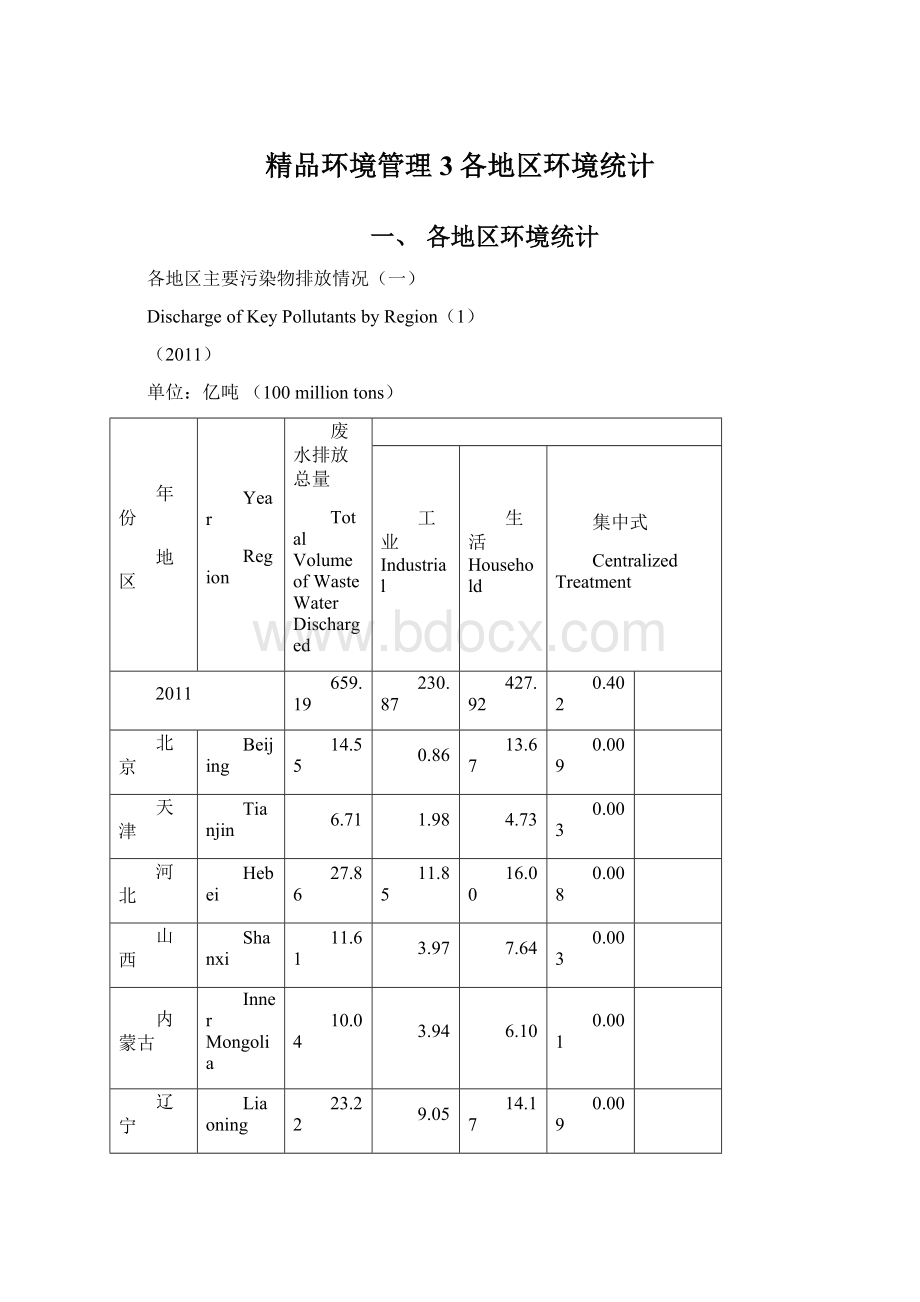 精品环境管理3各地区环境统计.docx