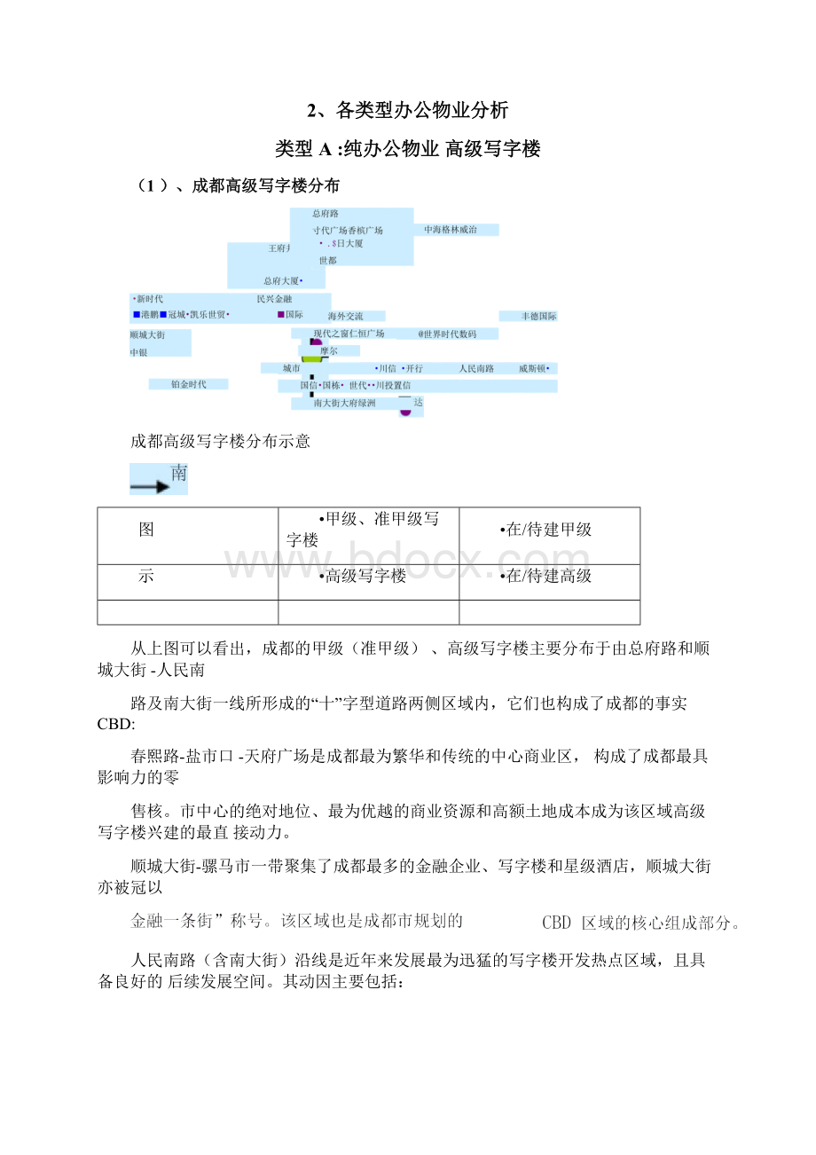 成都甲级写字楼调研分析报告.docx_第2页