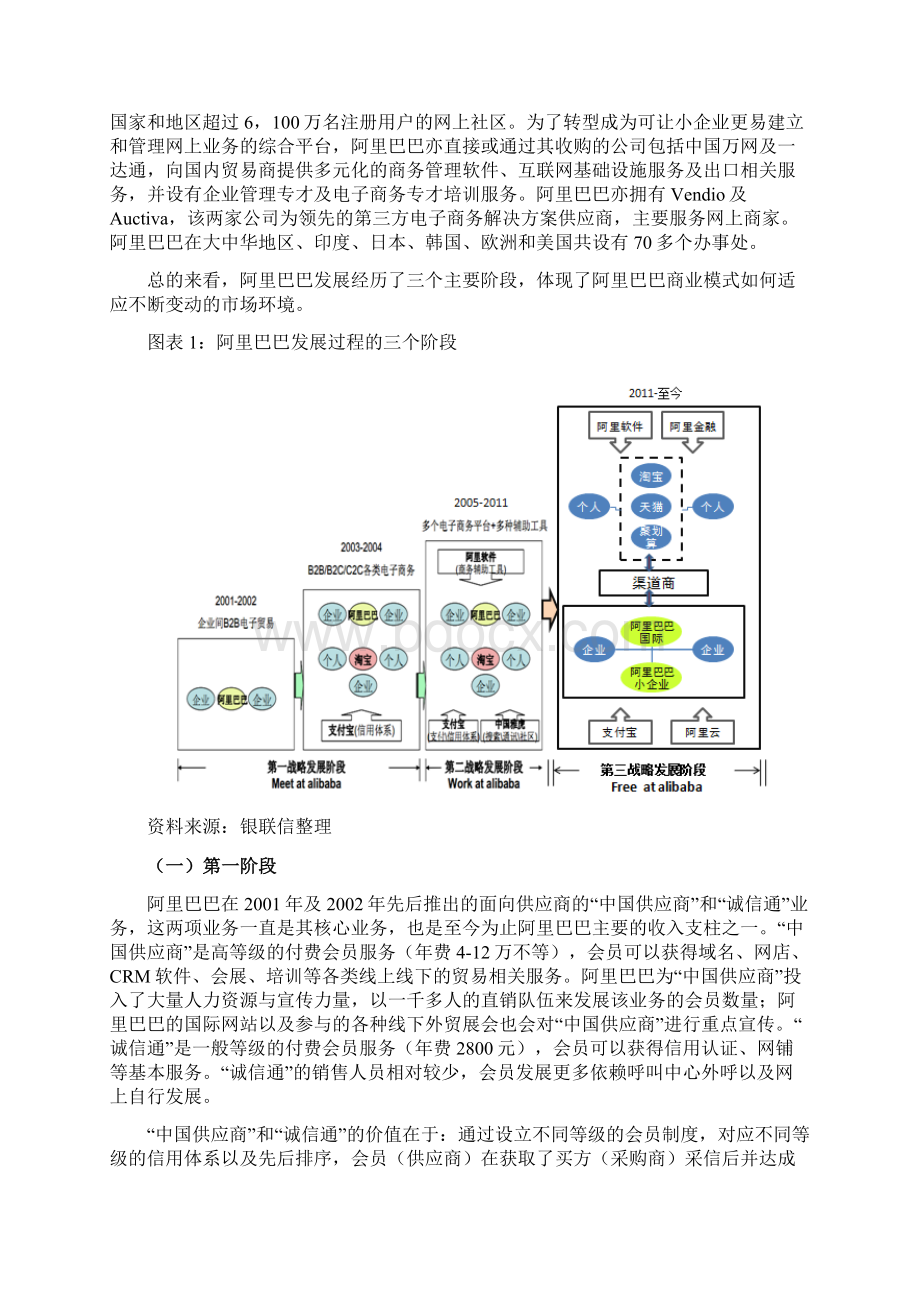 阿里信贷模式专题研究金融毕业论文Word文档格式.docx_第2页