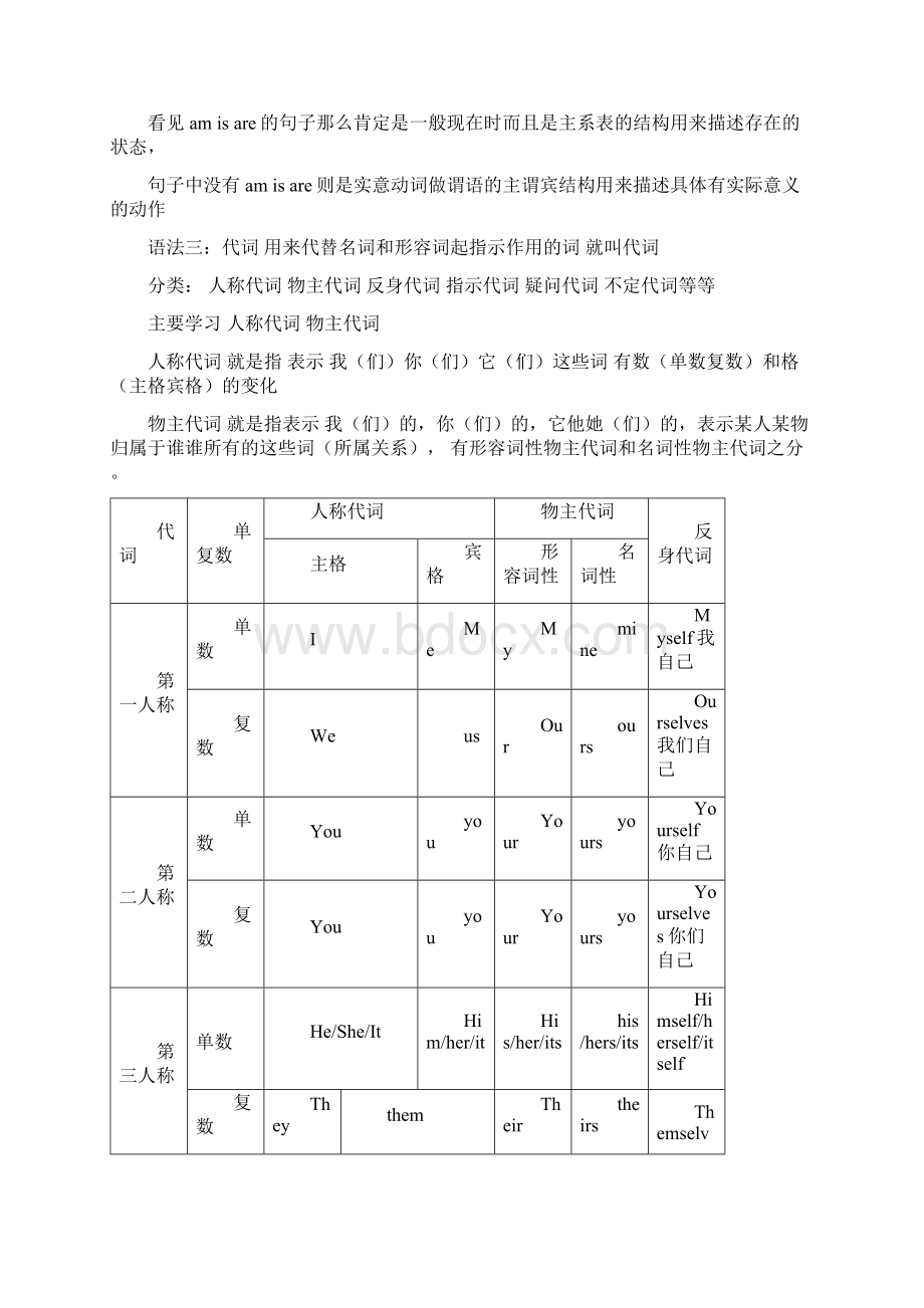 七年级上册各单元语法重点Word格式文档下载.docx_第3页