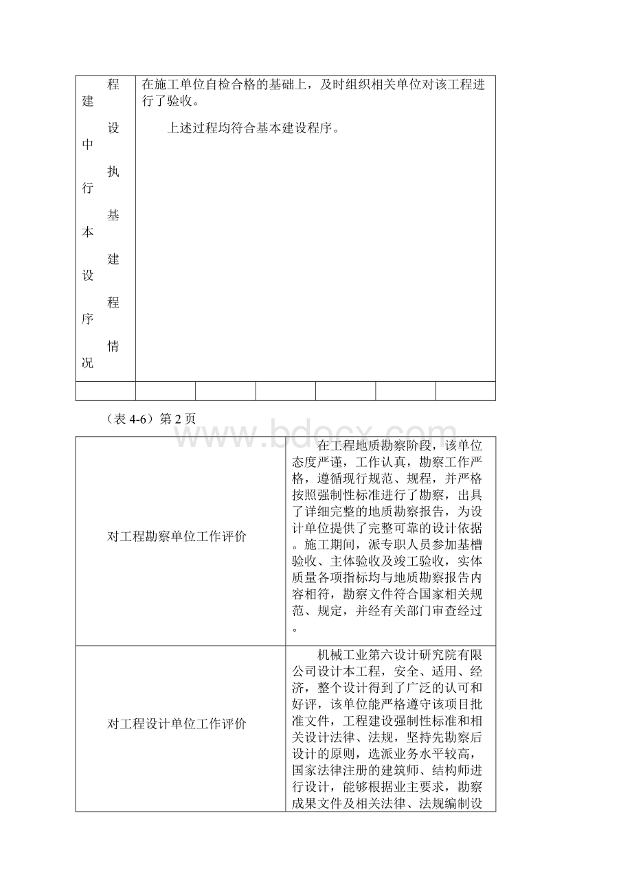 工程竣工验收报告Word格式文档下载.docx_第2页