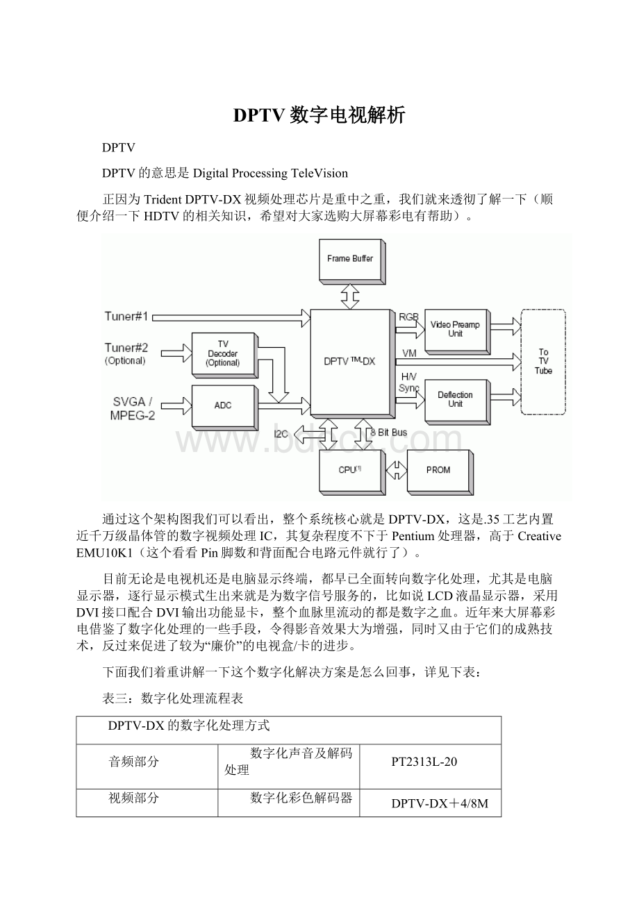 DPTV数字电视解析Word格式文档下载.docx_第1页